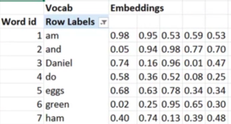 word embedding