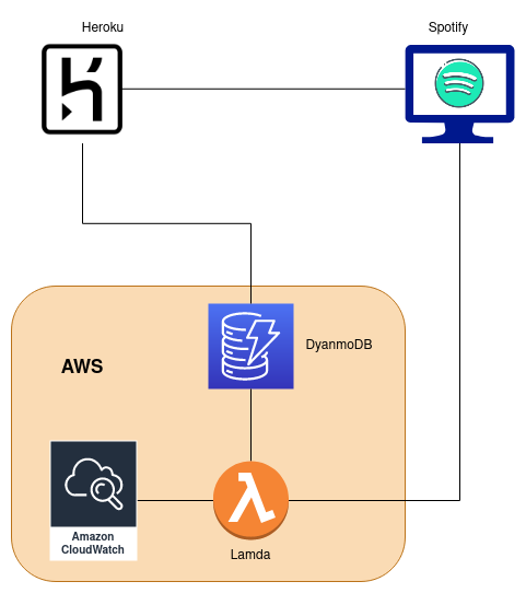 Architecture Diagram