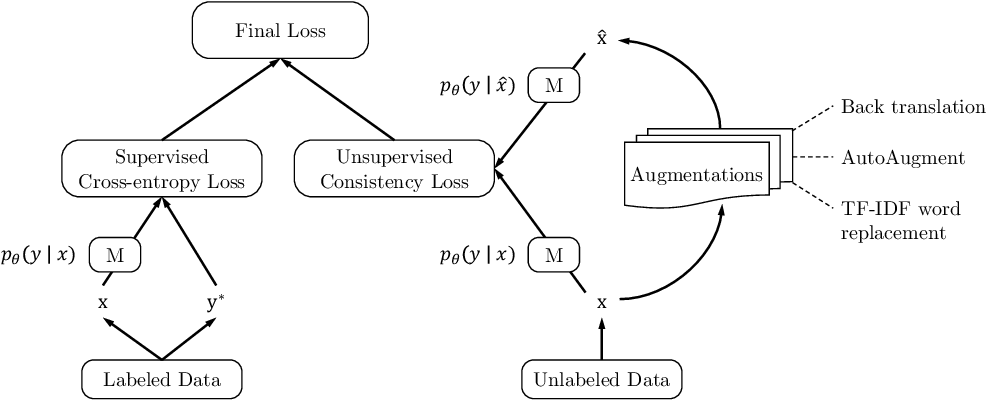 loss function