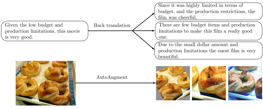 UDA Data augmentation