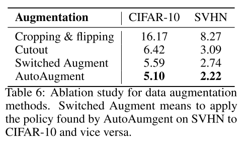 augmentation results