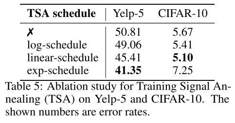 training signal results